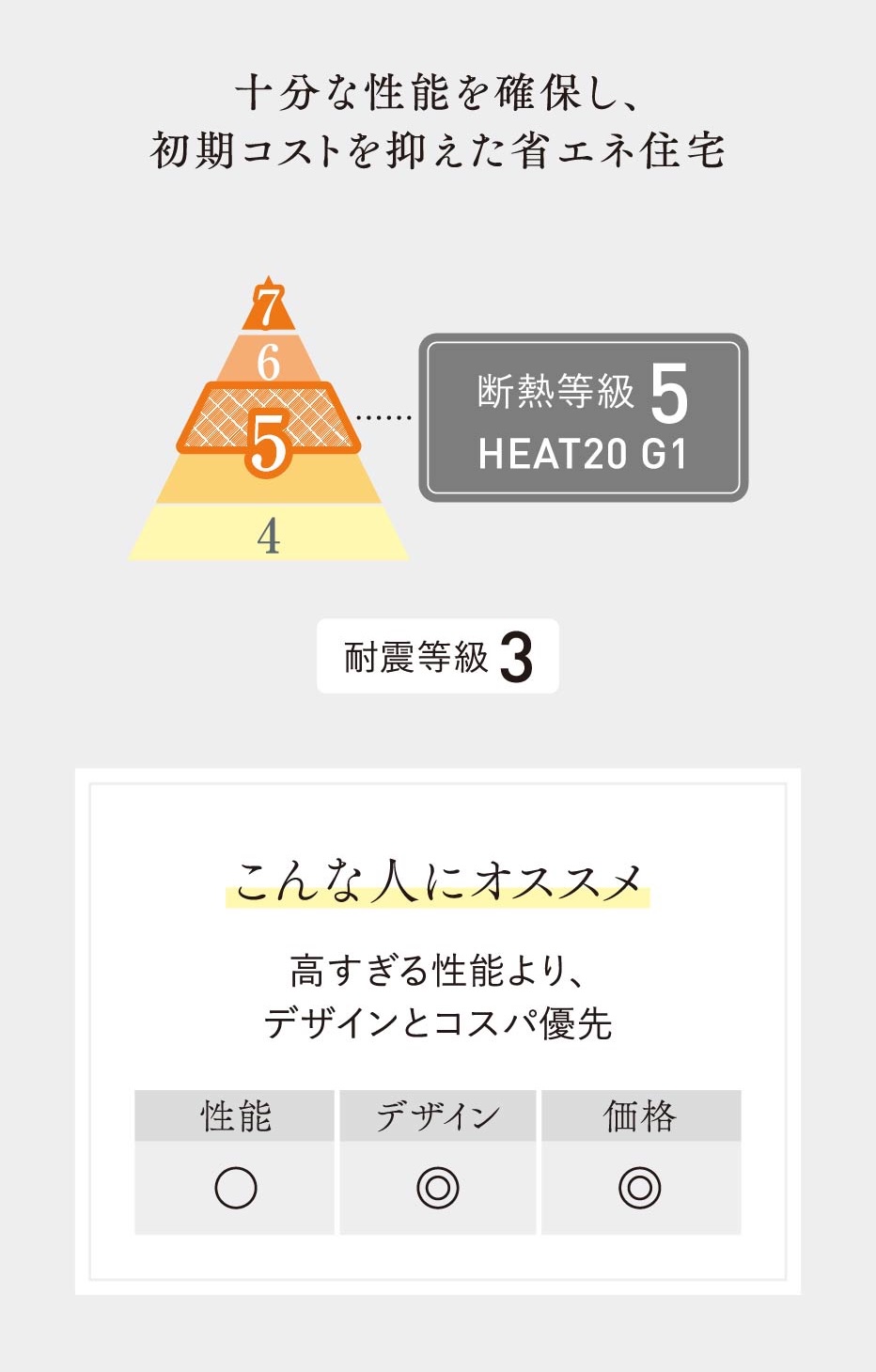 DAITOKU Box こんな方におすすめ
