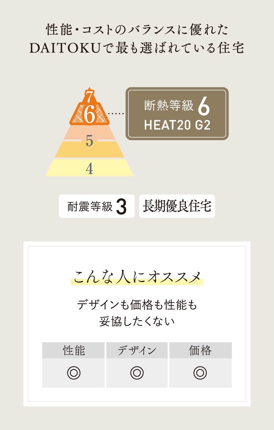 DAITOKU style こんな方におすすめ