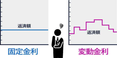 ローンの支払い方法