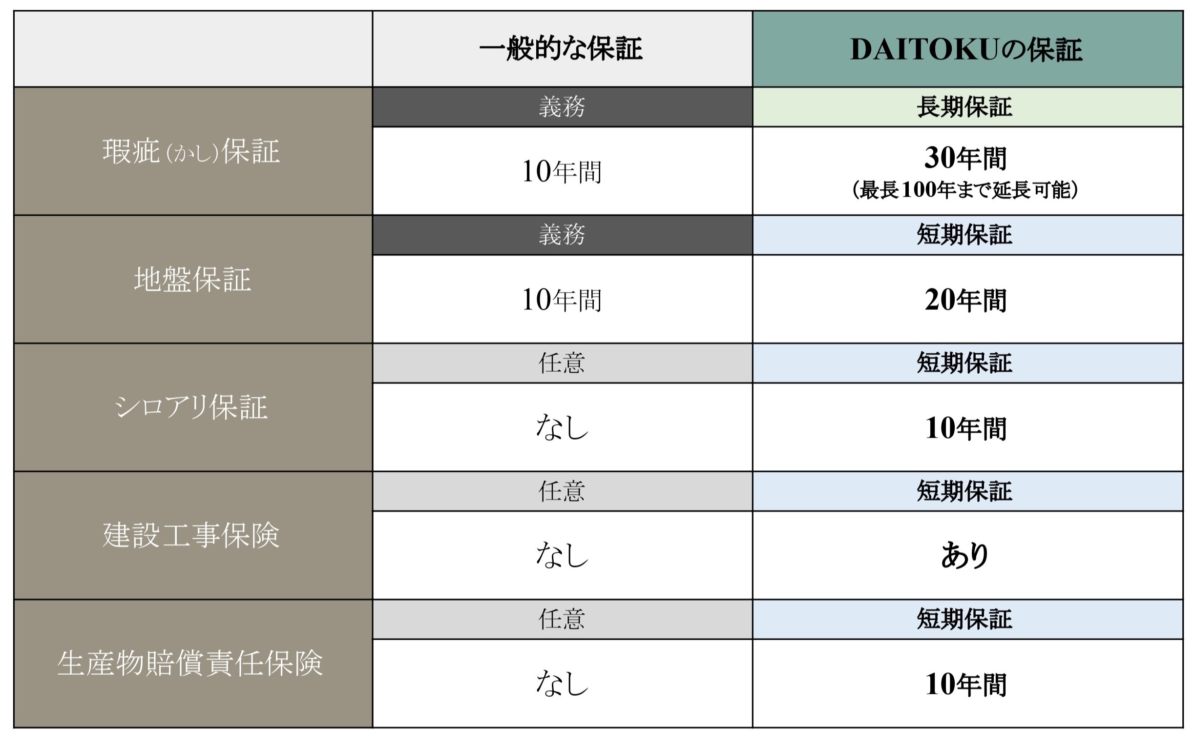 延長保証のイメージ