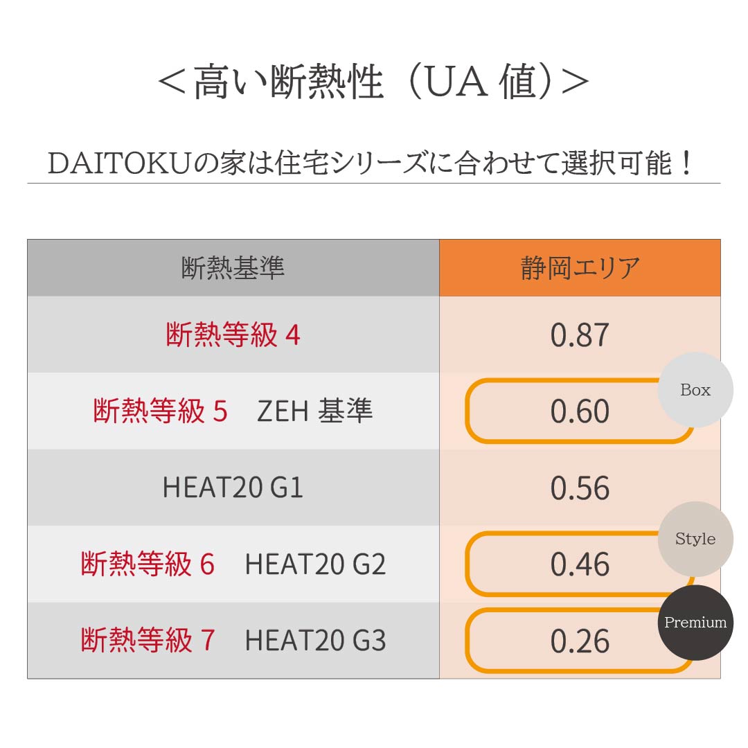 断熱性の解説