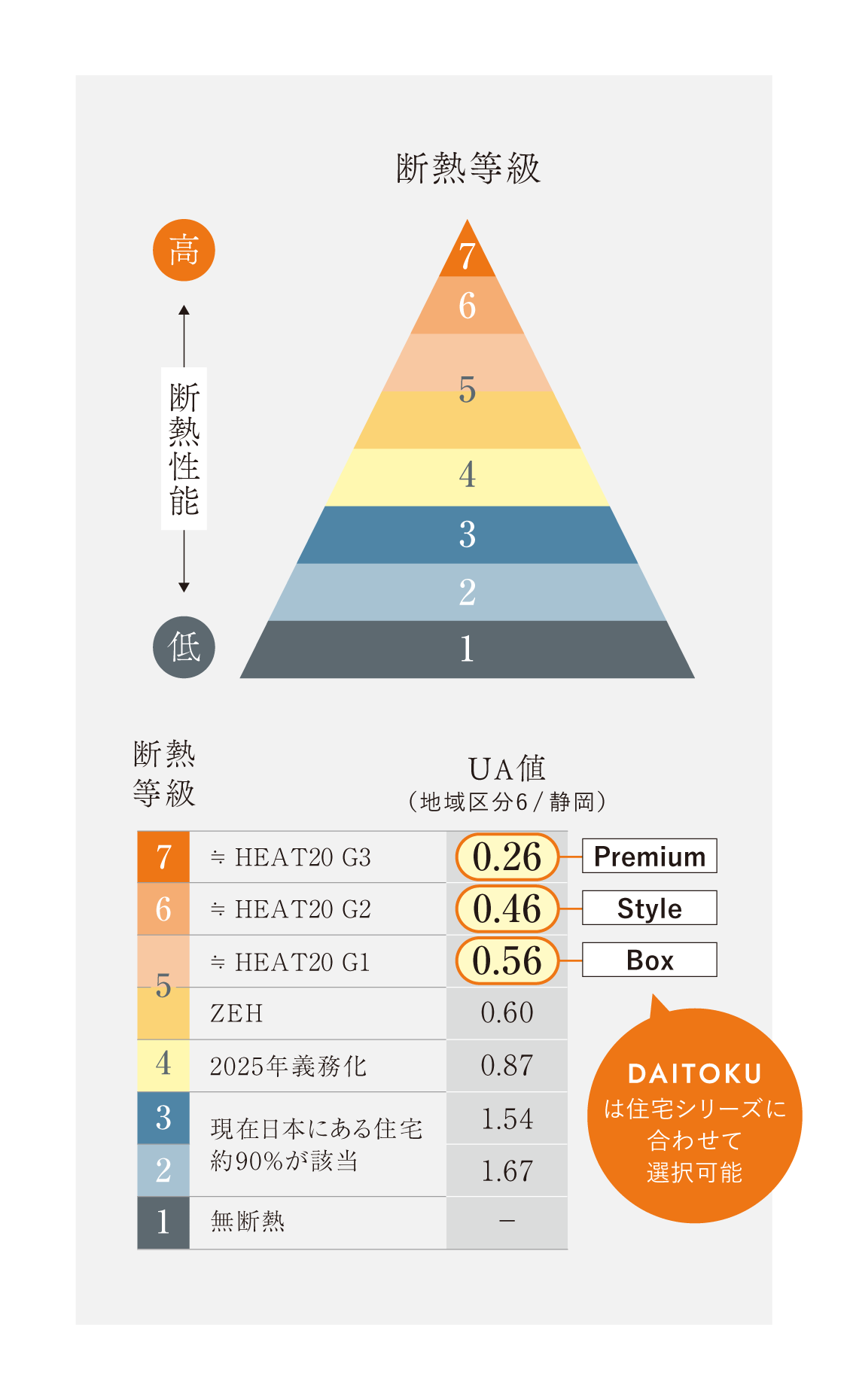 断熱性の解説