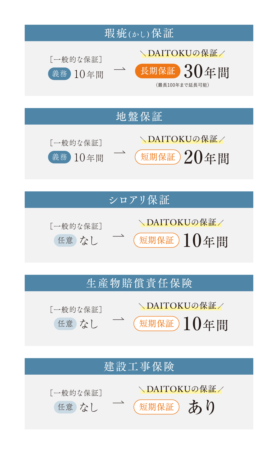 延長保証のイメージ