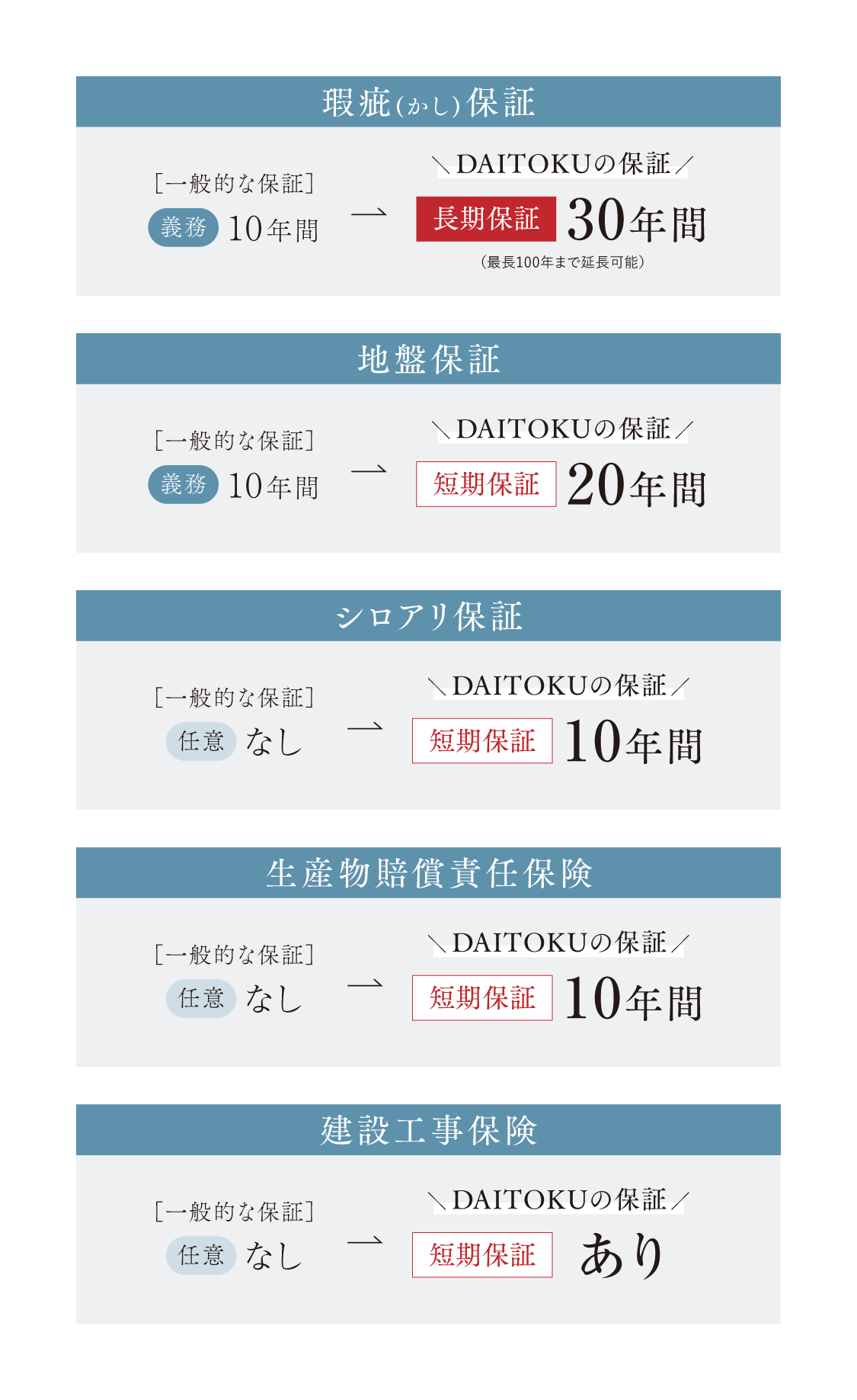延長保証のイメージ