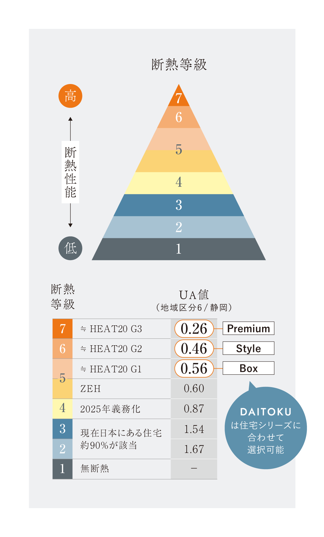 断熱性の解説